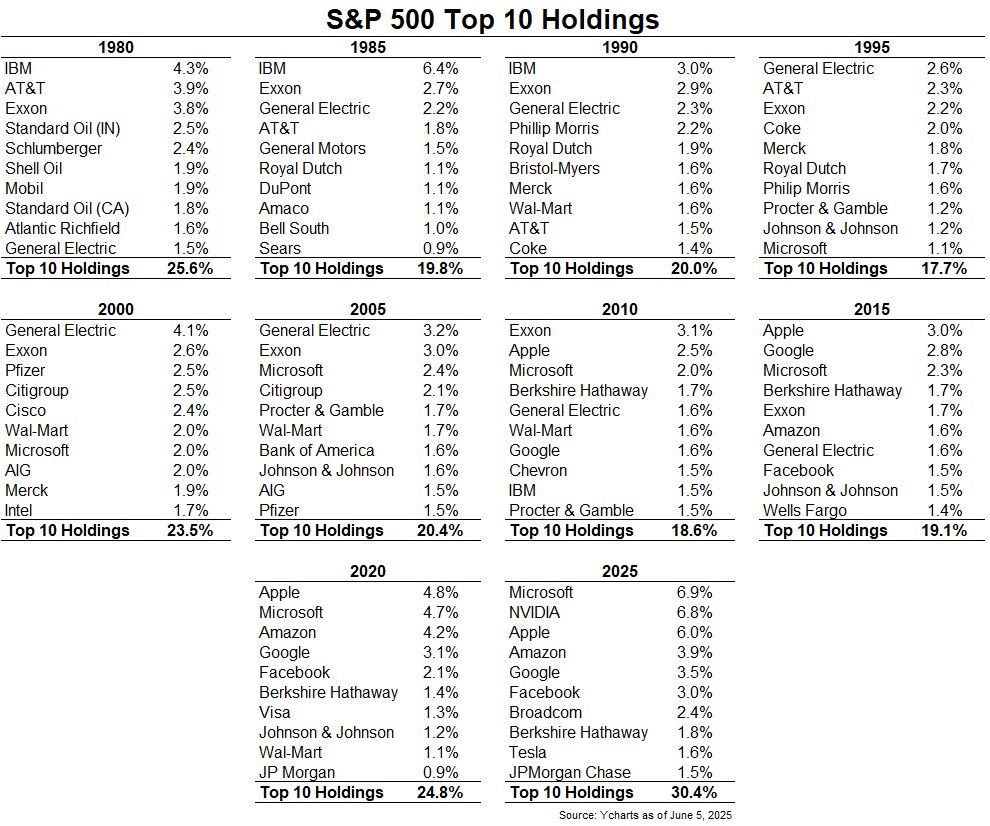 US Earnings Breadth vs. Index Concentration